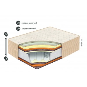 Матрас Belson Классик-Идеал-Миди купить в Солигорске